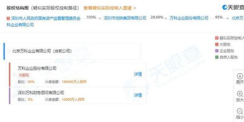 萬科子公司天津密集布局，一周設立六家房地產信息咨詢公司