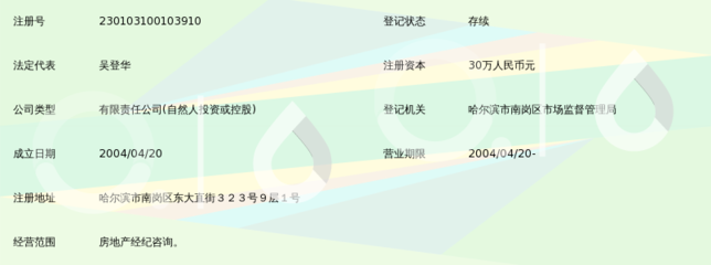 哈爾濱世聯房地產置業經紀咨詢 專業服務，助您安心置業